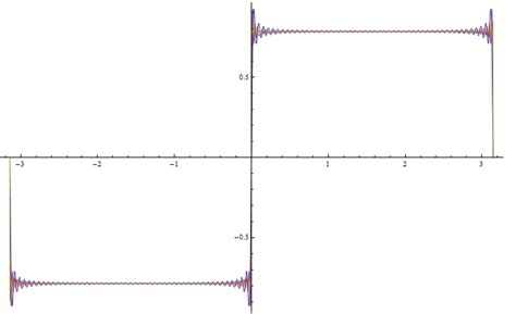 plotting   plot  series mathematica stack exchange