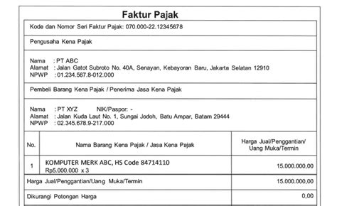 Ketentuan Terbaru Urutan Penggunaan Kode Faktur Pajak Registered Tax