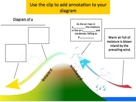 Leah Smiths Geography Shop Teaching Resources Tes