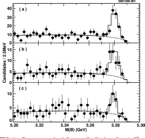 Figure From Study Of Exclusive Radiative B Meson Decays Semantic