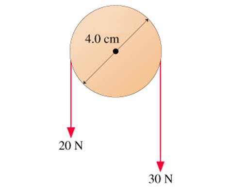 Solved What Is The Net Torque On The Pulley About The Axle Chegg