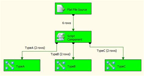 Ssis Design Pattern Loading Variable Length Rows Andyleonard Blog