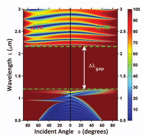 Reflectivity Spectra Of B 1dpc A And T 1dpc B As A Function Of