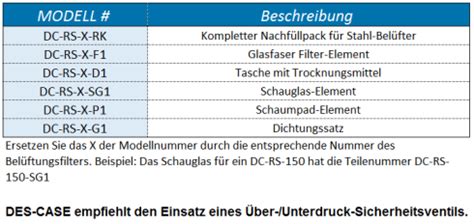 Des Case Deutschland Stahl Bel Ftungsfilter