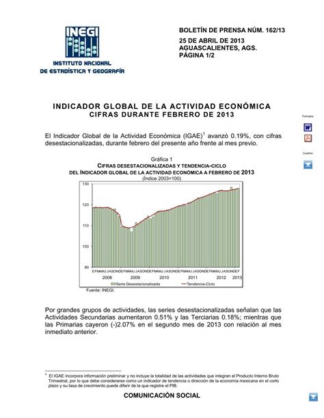 Indicador Global De La Actividad Econ Mica Igae Inegi