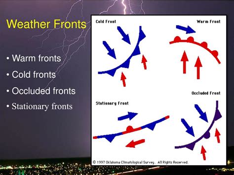 Ppt Weather Systems Powerpoint Presentation Free Download Id1037348