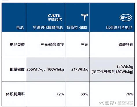 凝聚态电池量产在即， 宁王的黑科技能否一黑到底？ 作者星空下的烤包子编辑菠菜的星空排版星空下的养乐多最近，电动车电池圈发生了两件大事，一