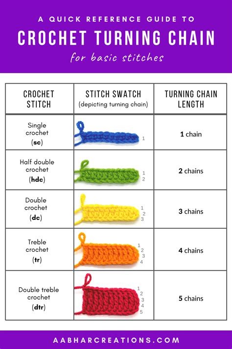 Crochet Stitch Heights & Turning Chain Guide