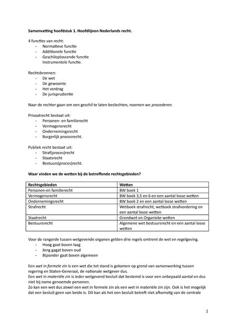 Samenvatting Boek Hooflijnen Nederlands Recht Samenvatting Hoofdstuk