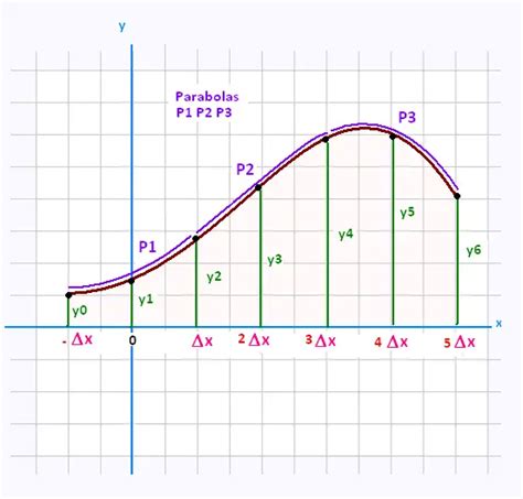 Mathematics Calculus II