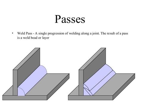 Smaw Welding Process