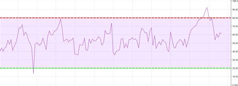 Rsi Trading Strategy Master 80 20 Strategy Updated 2024