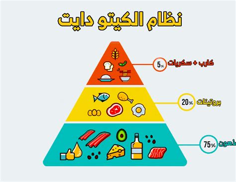 جدول نظام الكيتو دايت جدول الكيتو الاسبوعي كونتنت