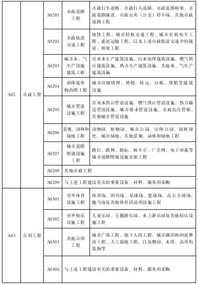 中国·青海门户网—青海省人民政府办公厅关于印发《青海省公共资源交易目录（2022）》的通知