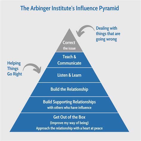 The Anatomy Of Peace Book Review Agile Leadership Journey