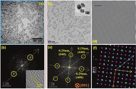 Ab Tem Image And Hrtem With Corresponding Fft Pattern Of Qds C Tem