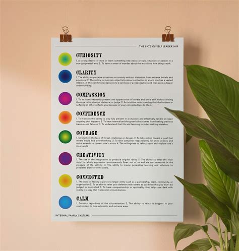 IFS 8 C's of Self Leadership Poster Digital Download Printable Poster ...