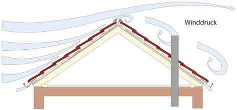 Schornsteinh Hen Ber Dach Und Deren Statische Sicherheit