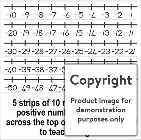 Negative numberline – Depicta