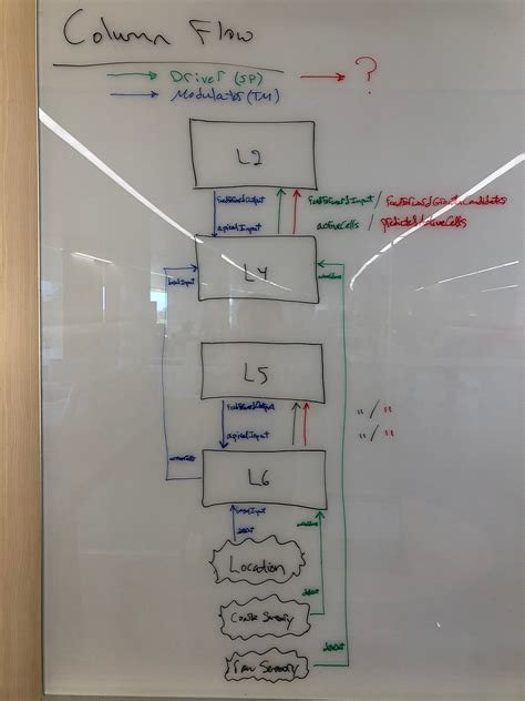 networklink work nupic htm forum