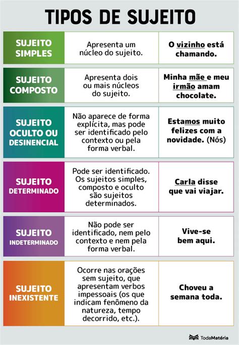 Plano De Aula Tipos De Sujeito Design Talk