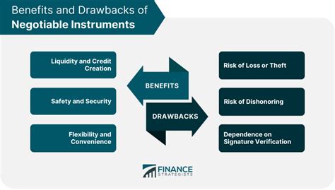 Negotiable Instrument | Definition, Types, Benefits, & Drawbacks