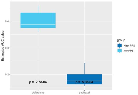 Change Color Median Line Ggplot Geom Boxplot Itcodar The Best Porn