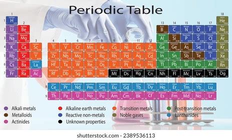 Periodic Table 118 Elements Stock Illustration 2389536113 | Shutterstock