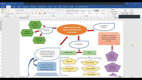 MARCP CONCEPTUAL PARA LA INFORMACION FINANCIERA YouTube