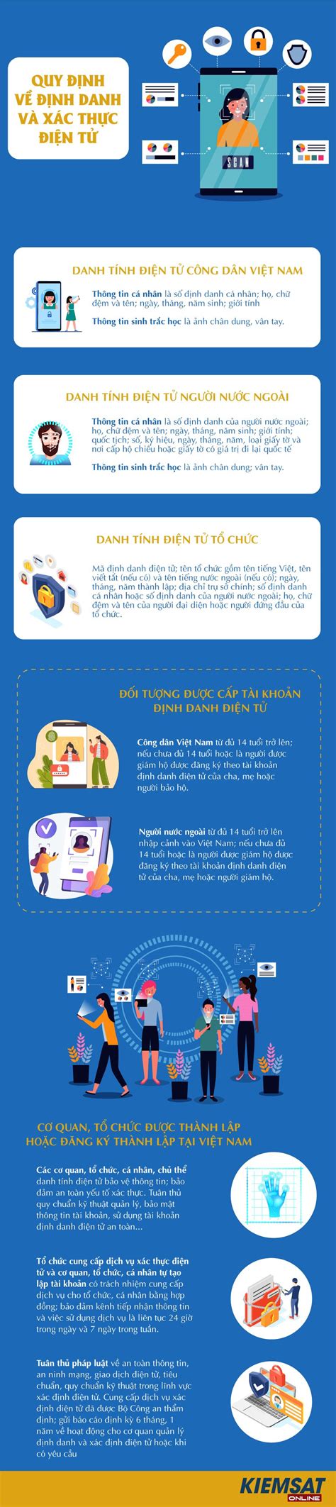 Infographic Quy Nh V Nh Danh V X C Th C I N T Ki M S T Online