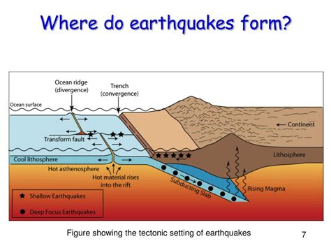 Ppt What Is An Earthquake And How Does It Occur