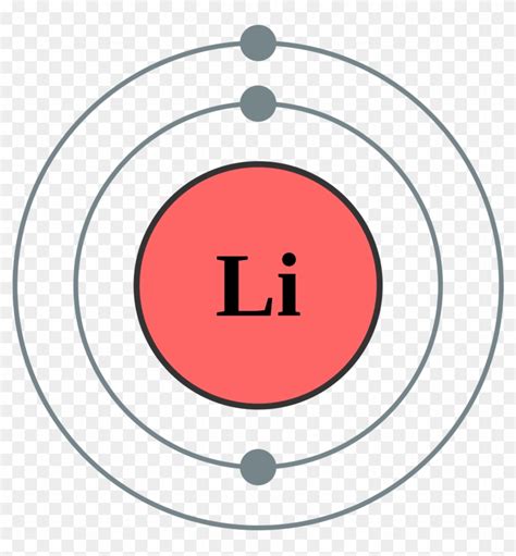 Arriba Imagen Modelo De Bohr Del Litio Abzlocal Mx