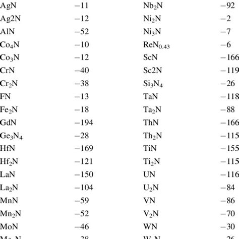 Titanium Nitrogen Tin Phase Diagram 48 Download Scientific Diagram