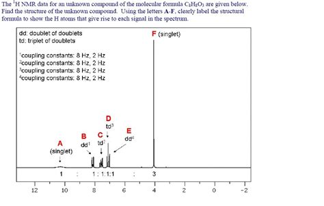 Solved The H Nmr Data For An Unknown Compound Of The Chegg