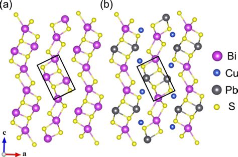 Lone Pair Rotation And Bond Heterogeneity Leading To Ultralow Thermal