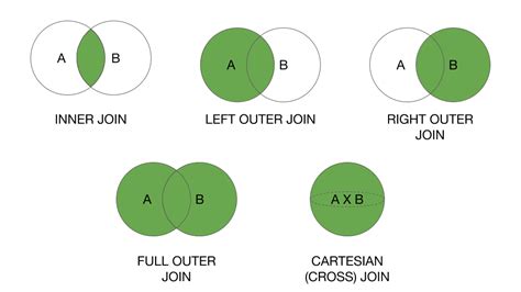 Left Outer Join Spark Dataframe Java Clătită Blog