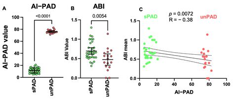 Biomedicines Free Full Text Artificial Intelligence Identifies An