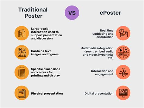 Designing your poster - Posters and Presentations - Library Guides at James Cook University