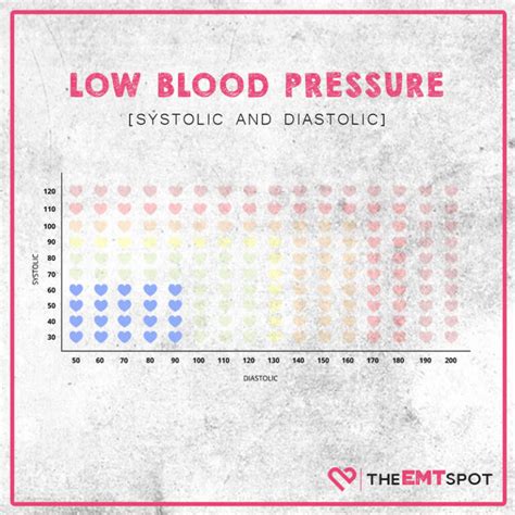 Blood Pressure 114 51 What Does It Indicate TheEMTSpot