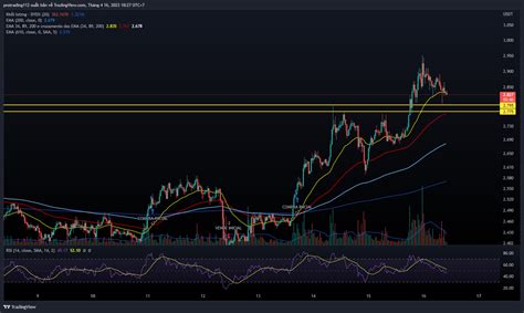 BINANCE DYDXUSDT P Chart Image By Protrading112 TradingView