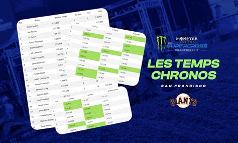 Les temps chronos du SX de San Francisco LeBigUSA Actualité du