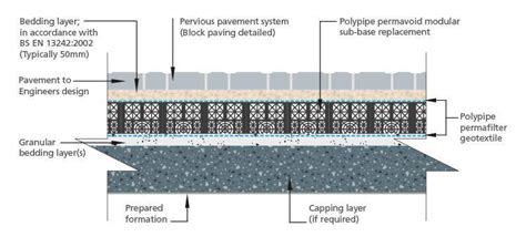 Permeable Pavements Technical Information Infragreen