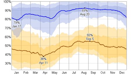 Average Weather For Jacksonville, North Carolina, USA - WeatherSpark