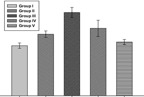 Plasma total nitric oxide metabolites tNO x µM levels in control