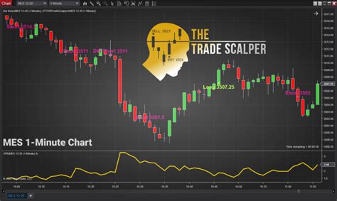 Micro E Mini Futures Trading Strategies