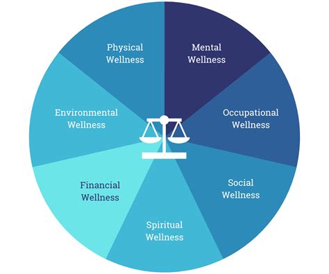 The 7 Dimensions Of Personal Wellness