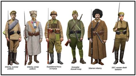 ww1 - Russian Imperial Army: infantry by AndreaSilva60 on DeviantArt