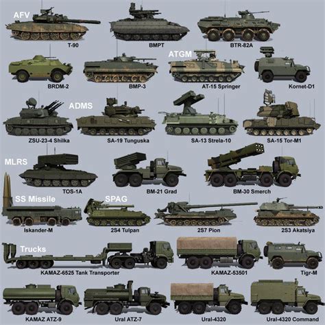 Russian Armour Identification Guide R Tanks