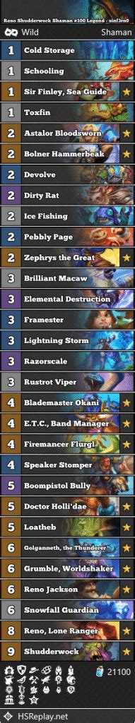 Reno Shudderwock Shaman Legend Sinf Rn Score