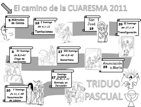 Parroquia La Inmaculada Dinámica Camino de la Cuaresma para elaborar